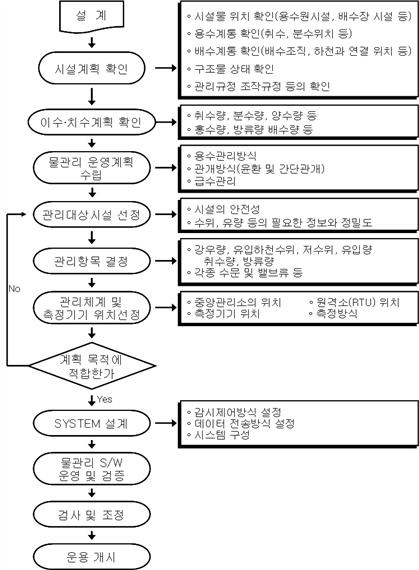 원문 그림