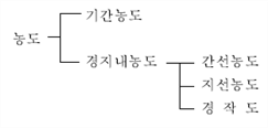 원문 그림