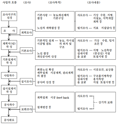원문 그림