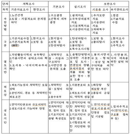 원문 그림