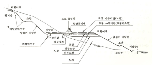 원문 그림