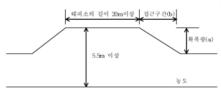 원문 그림