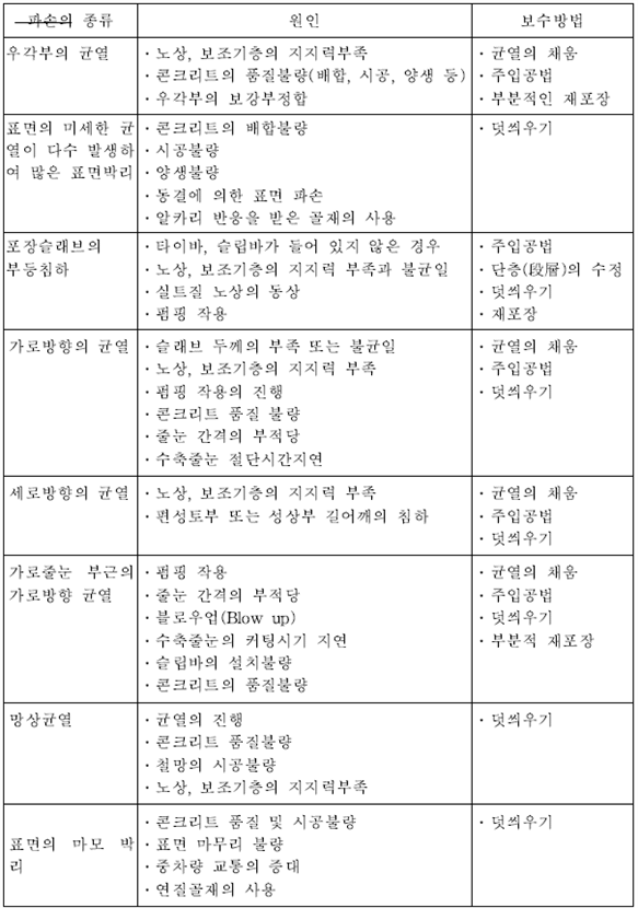 원문 그림