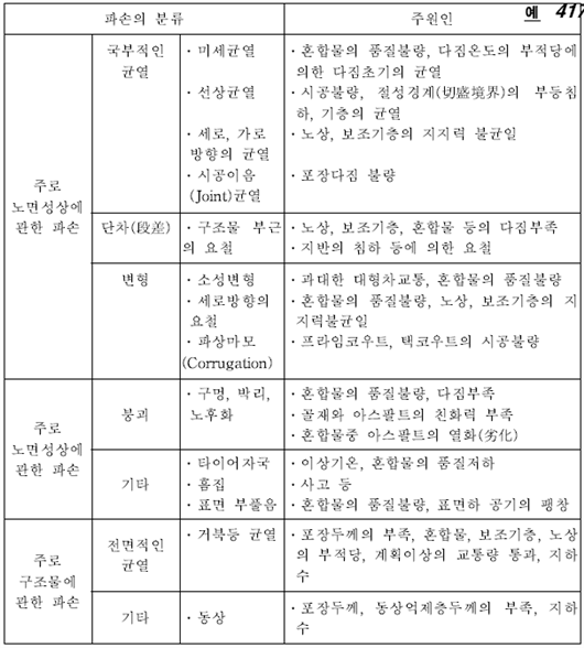 원문 그림