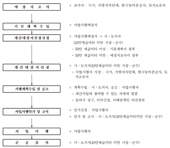 원문 그림