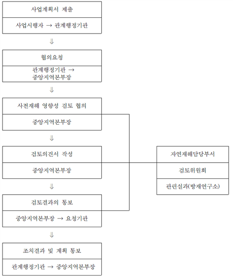 원문 그림
