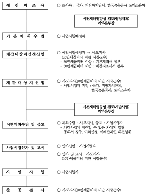 원문 그림