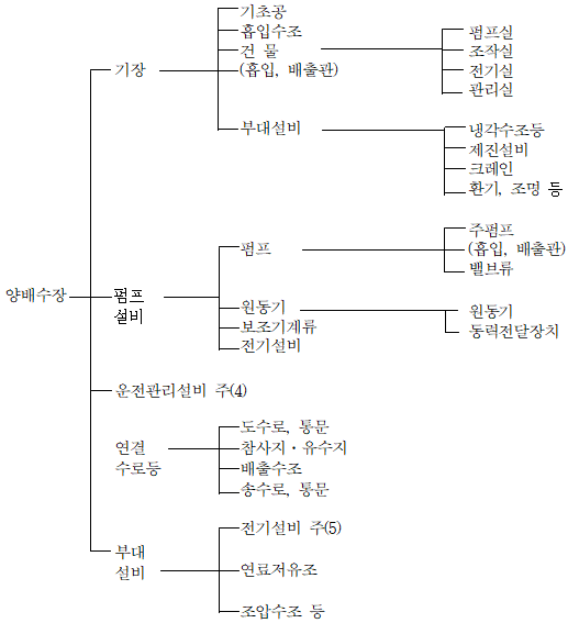 원문 그림